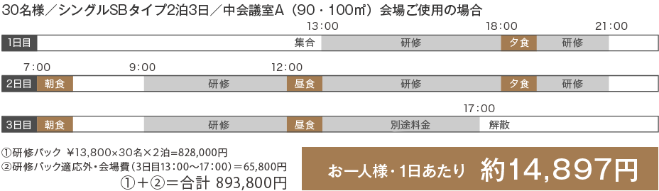 30名様/SBシングル2泊3日/100㎡会場ご使用の場合