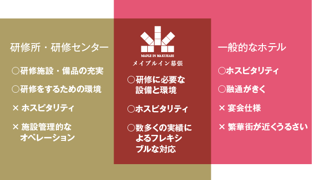 他の施設との違い